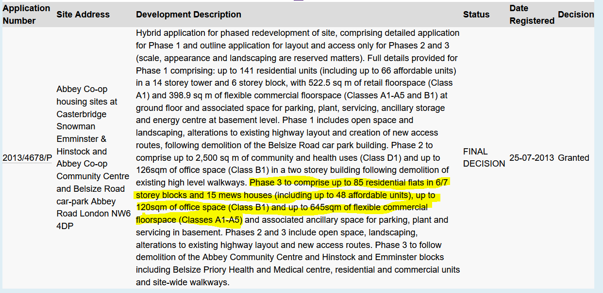 Abbey Road Estate development phase 3 further details Life In Kilburn